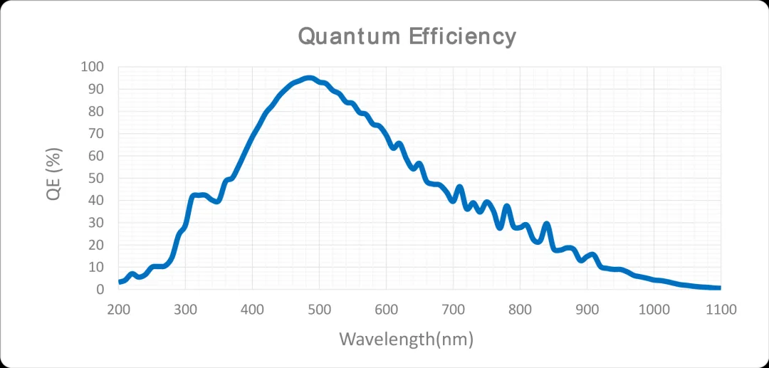量子效率曲线.png