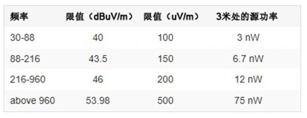 1718935584596716.jpg 图 3. 不同频率范围内的最大允许噪声等级.JPG