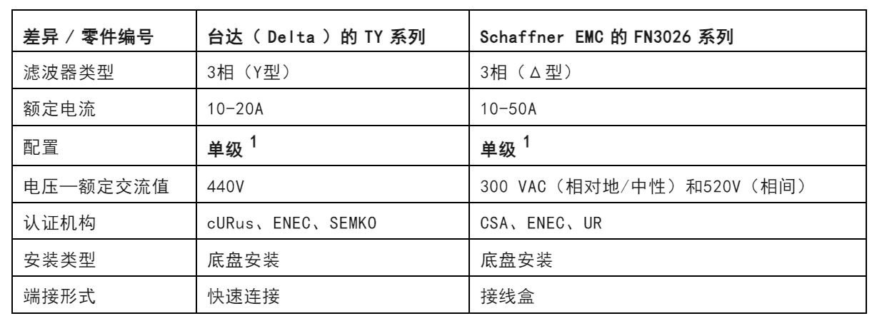 1718935647802398.jpg 表 1—TY 系列和 FN3026 系列滤波器的比较.JPG