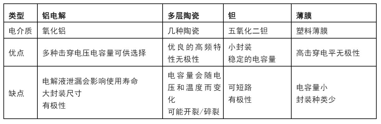 不同类型电容的比较.JPG