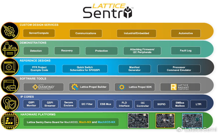 Sentry.png