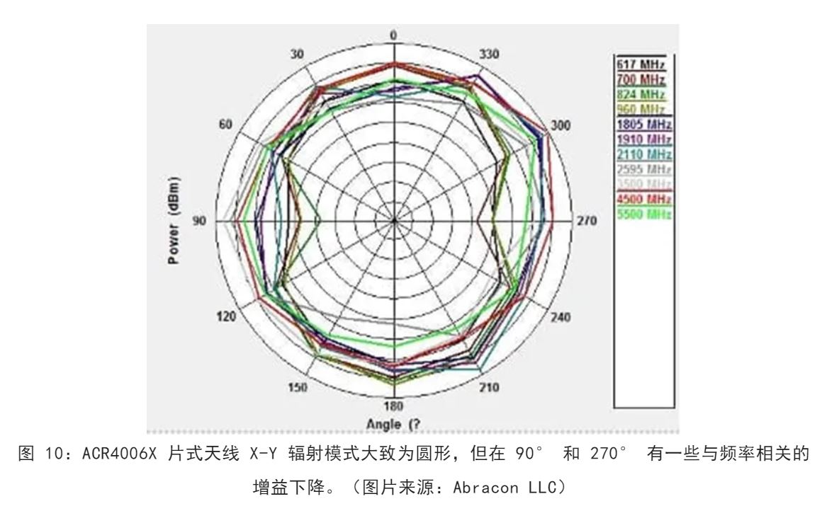 图 10：ACR4006X 片式天线.JPG