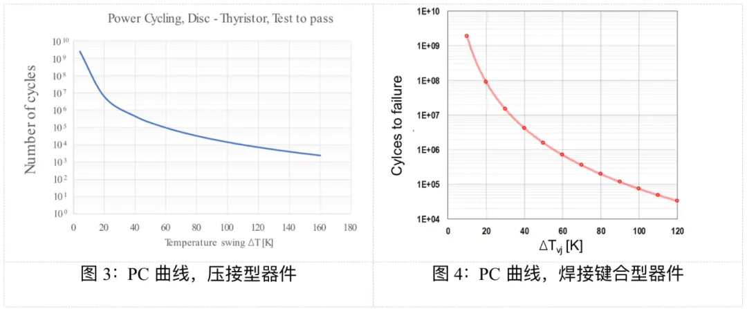 PC曲线.png