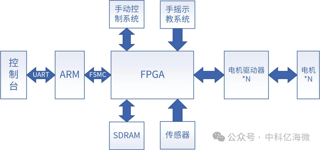 硬件架构框图.png