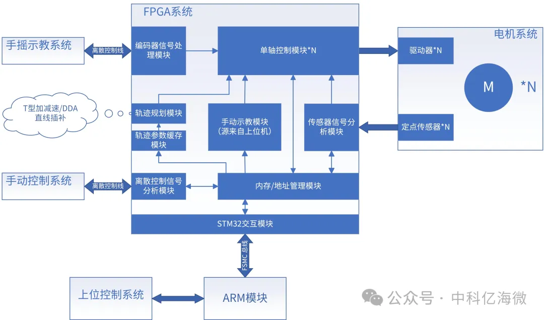 软件架构框图.png