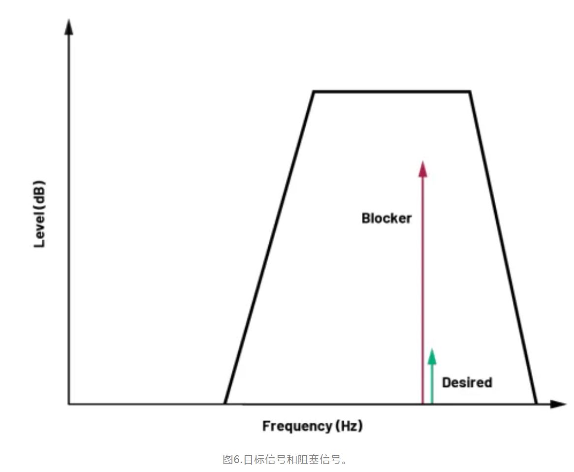 1720149495608867.jpg 图6.目标信号和阻塞信号.JPG