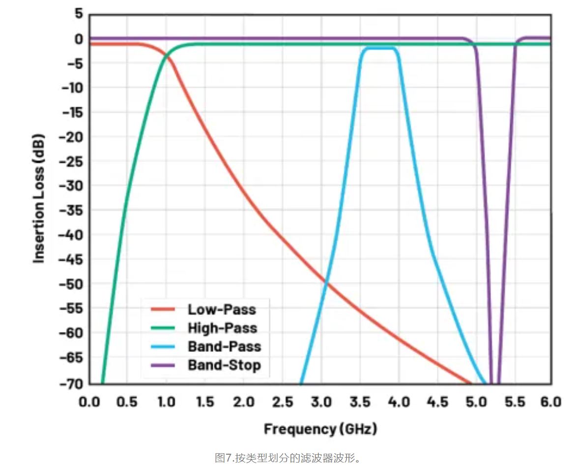 1720149533823381.jpg 图7.按类型划分的滤波器波形.JPG
