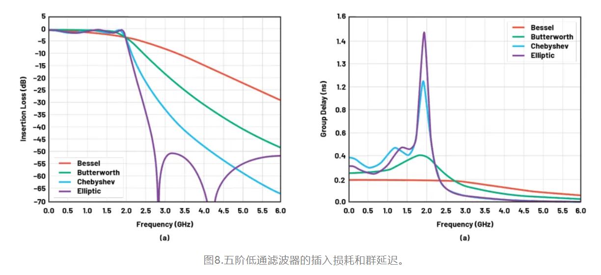 1720149761549013.jpg 图8.五阶低通滤波器的插入损耗和群延迟.JPG
