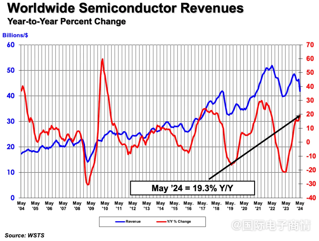 1720491755136816.png 数据2.png