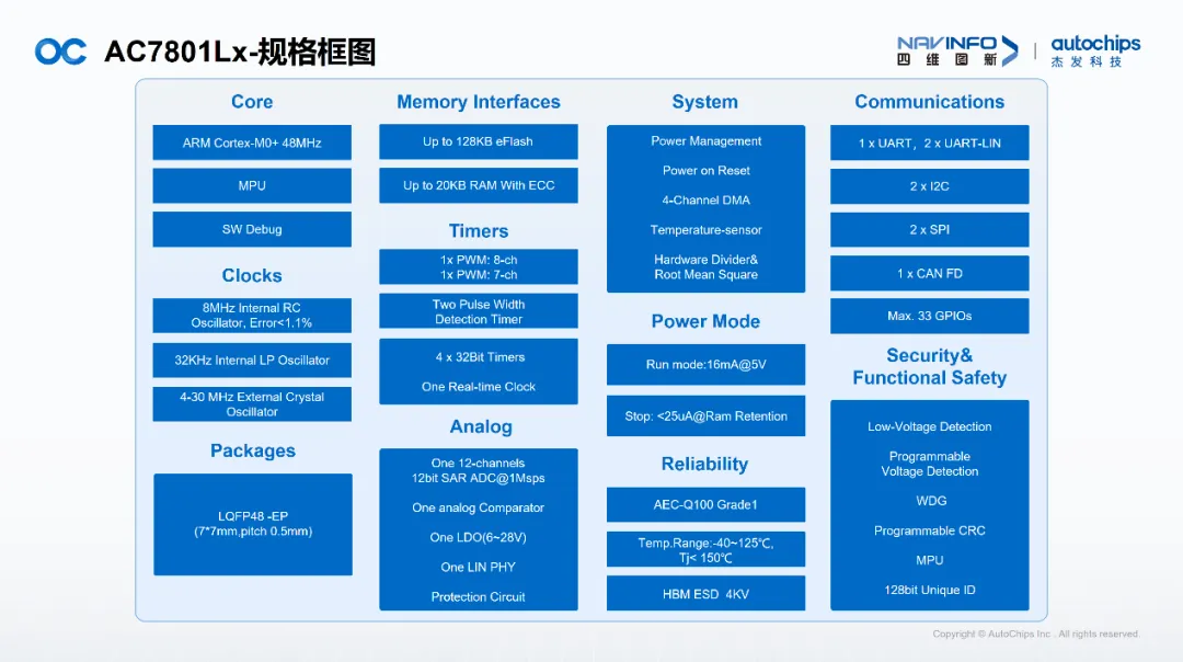 AC7801L规格框图.png