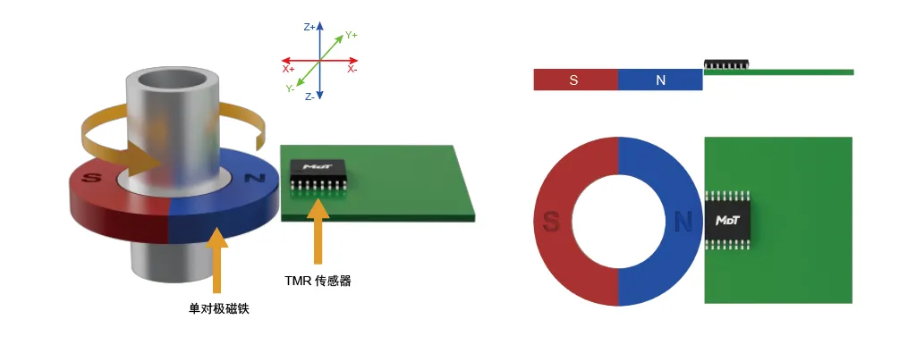 图1 离轴编码器装配3D示意图.png