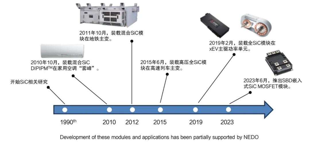 图4：三菱电机SiC模块发展路线图.png