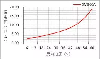 图4 反向电压与漏电流关系曲线.png