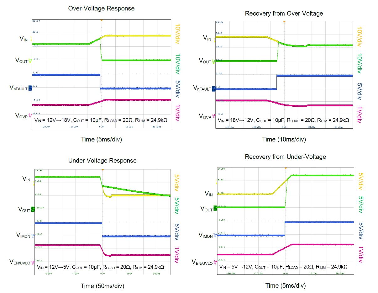 图 5 SGM2535 过压欠压保护响应.JPG