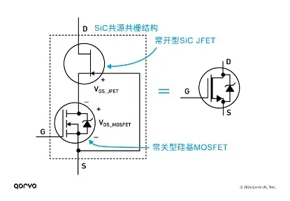 图2：Qorvo SiC FET器件结构框图.png