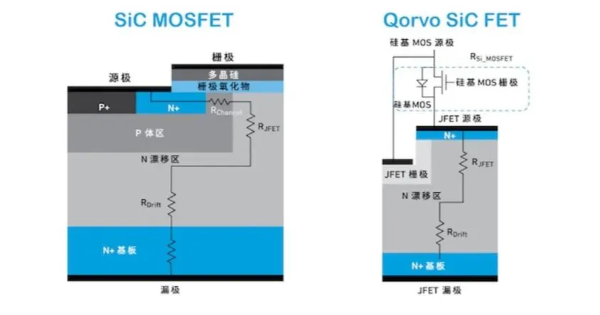 图3：SiC MOSFET与Qorvo SiC FET的比较.png