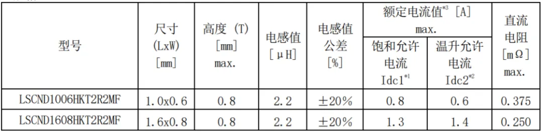 1723790289430133.png 规格.png