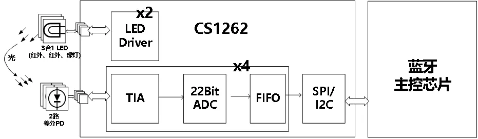 1724810669669535.png 智能戒指系统框图.png