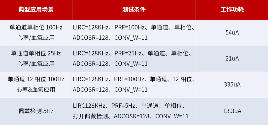 1724810733119356.png 不同使用场景下的功耗.png