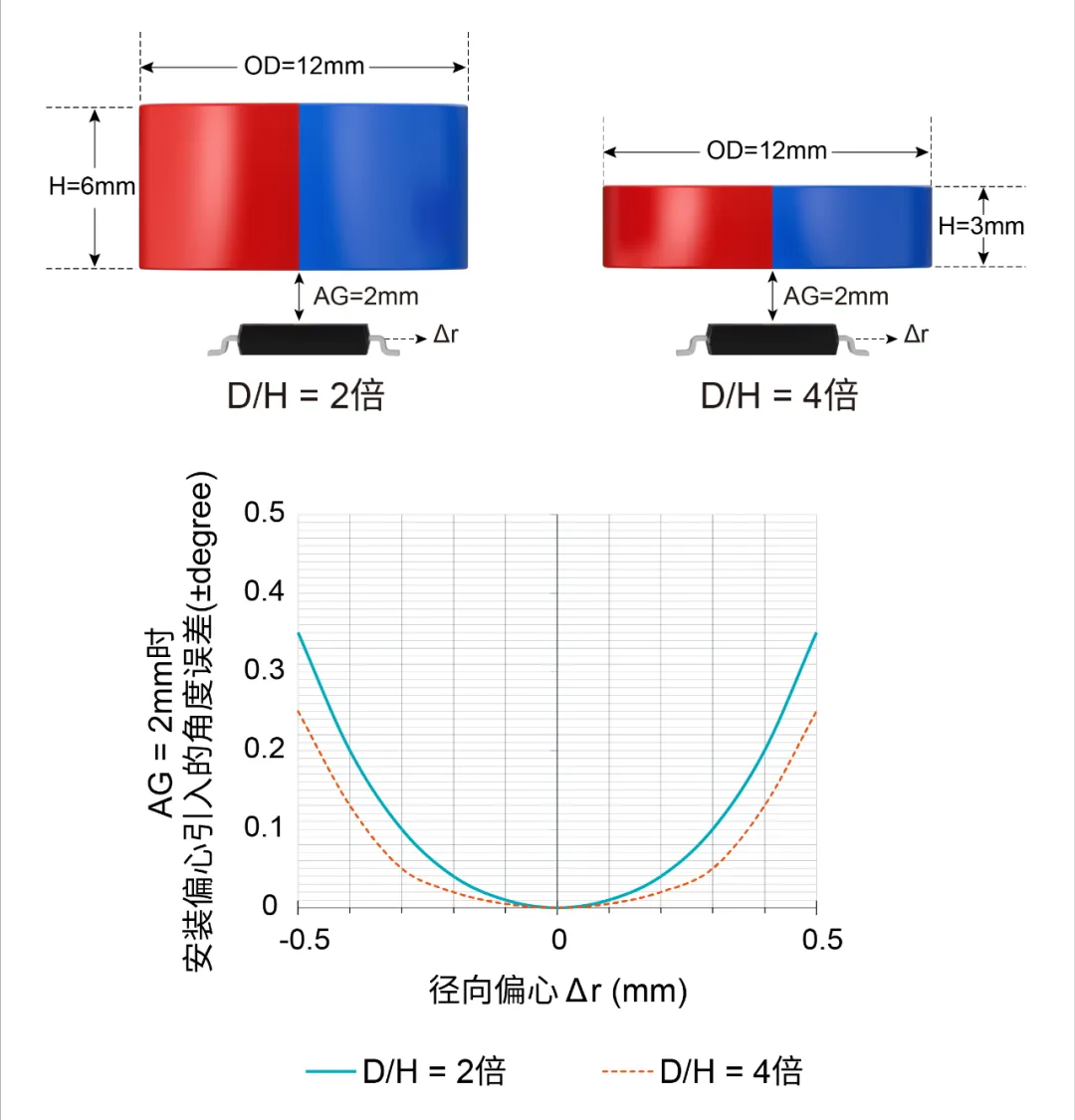 图8 不同「宽高比」的磁铁尺寸.png