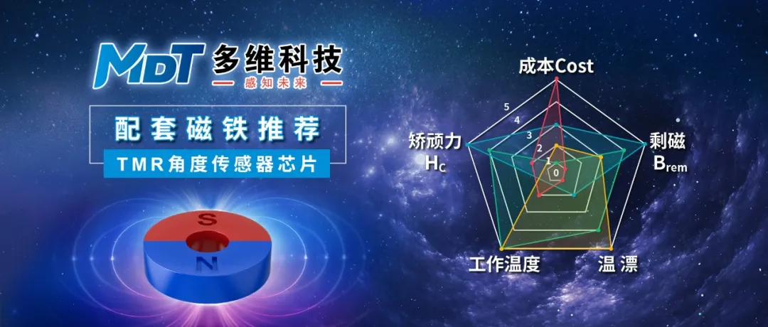 多维科技.png