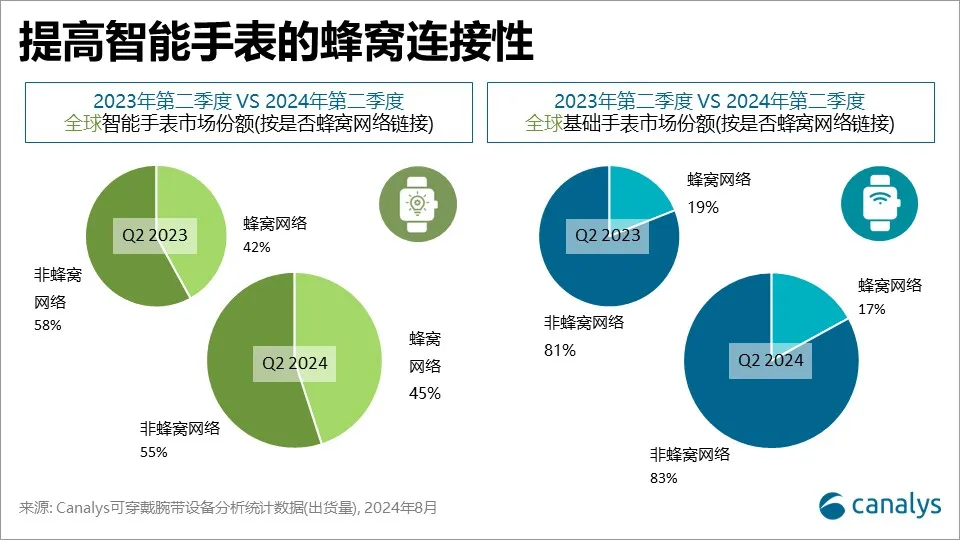 市场份额2.png