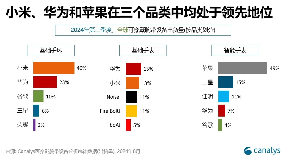 市场份额3.png