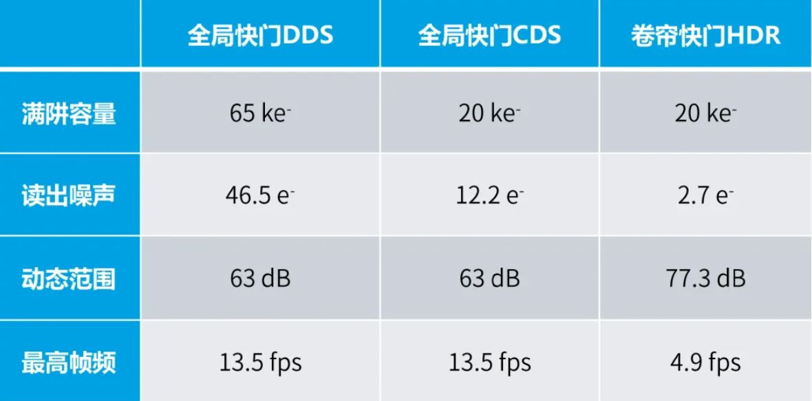 三种工作模式.JPG