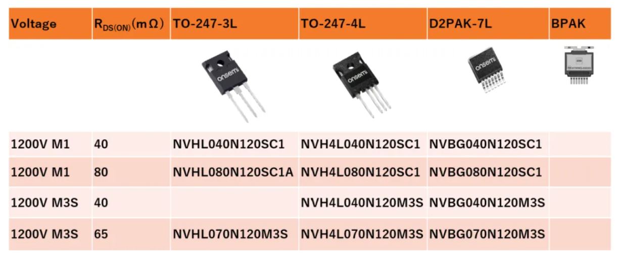 图9：安森美(onsemi)部分1200V SiC产品.JPG