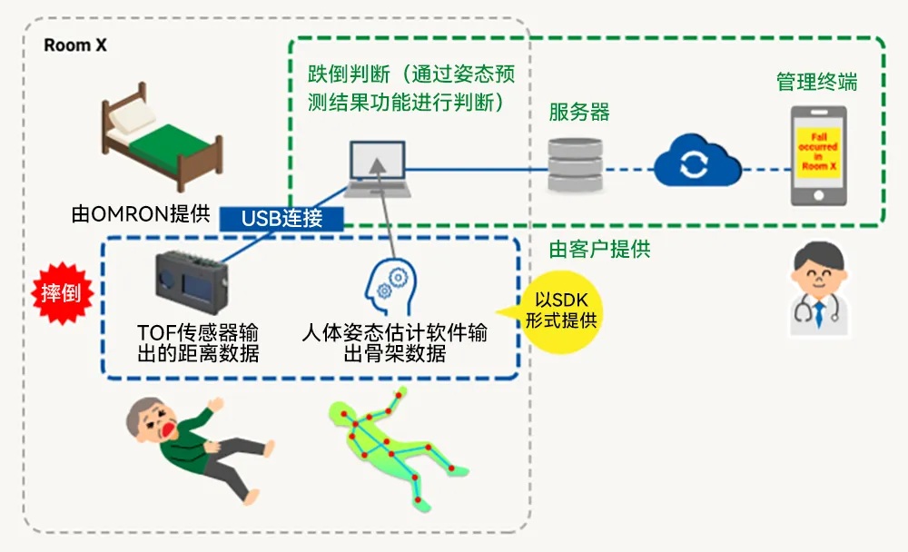 功能示意图.png