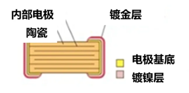 陶瓷电容的结构.png