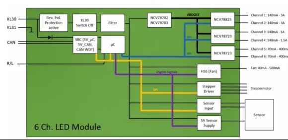 1729136332644428.png 可驱动多组LED串的前照灯模块.png