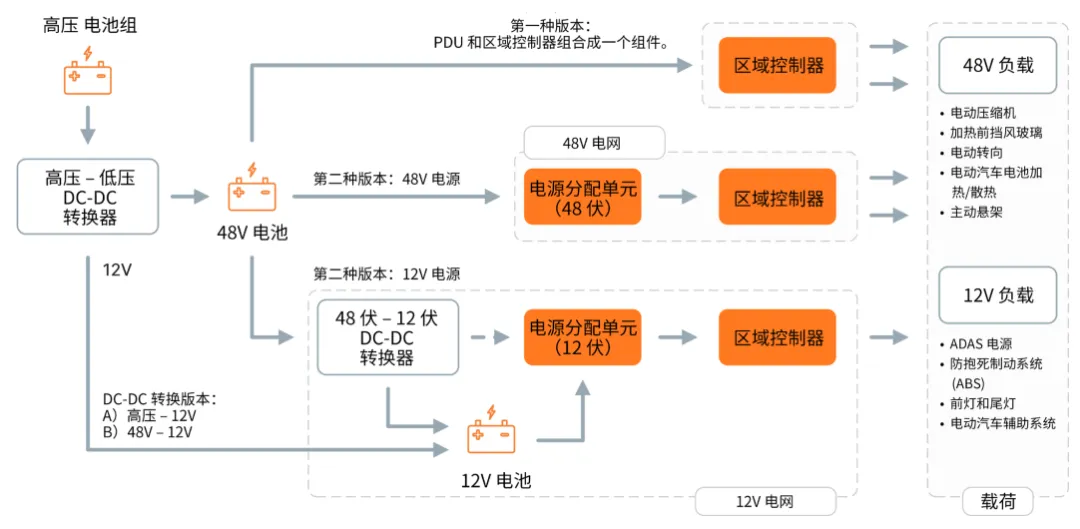 图2：功能图.png