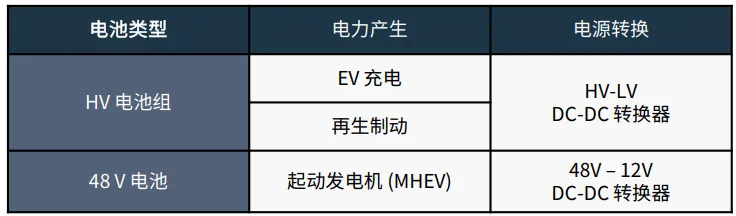 表 1：两种电池类型的电力产生和转换.png