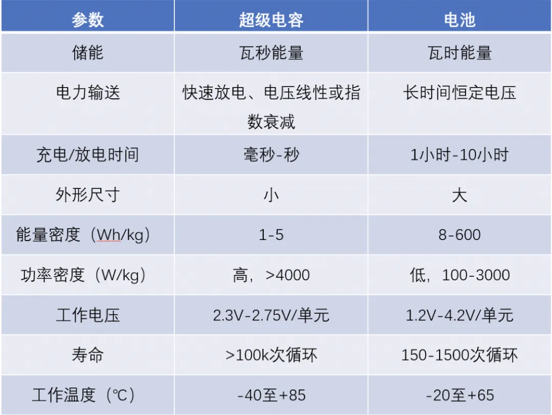 参数对比.png