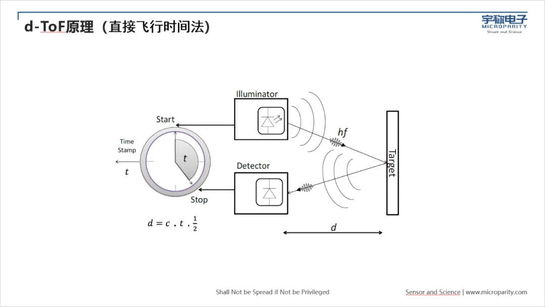 d-ToF原理.png