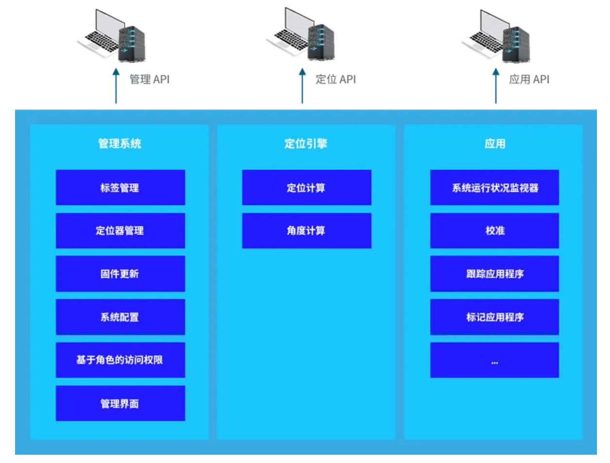 图14：Unikie的定位应用软件引擎.JPG