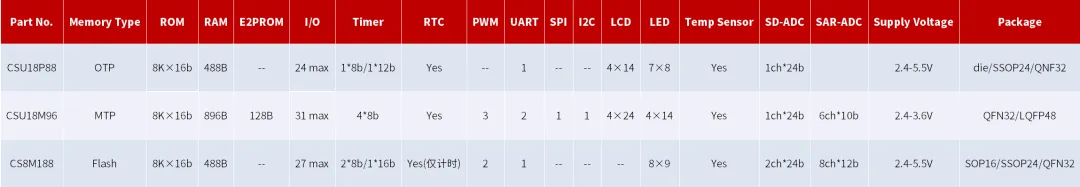 芯海科技充气泵应用产品列表.png
