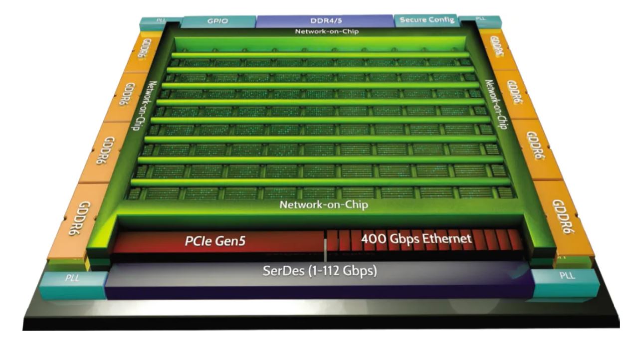 Achronix的7纳米Speedster7t FPGA.JPG