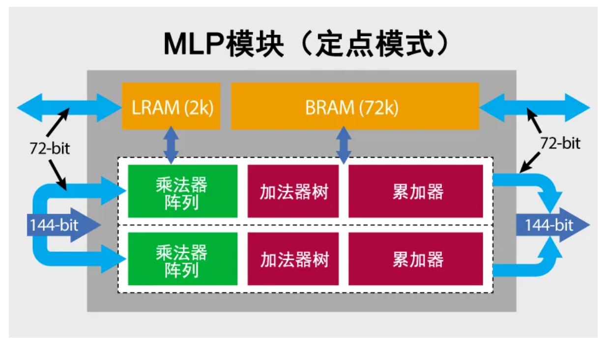 MLP模块.JPG