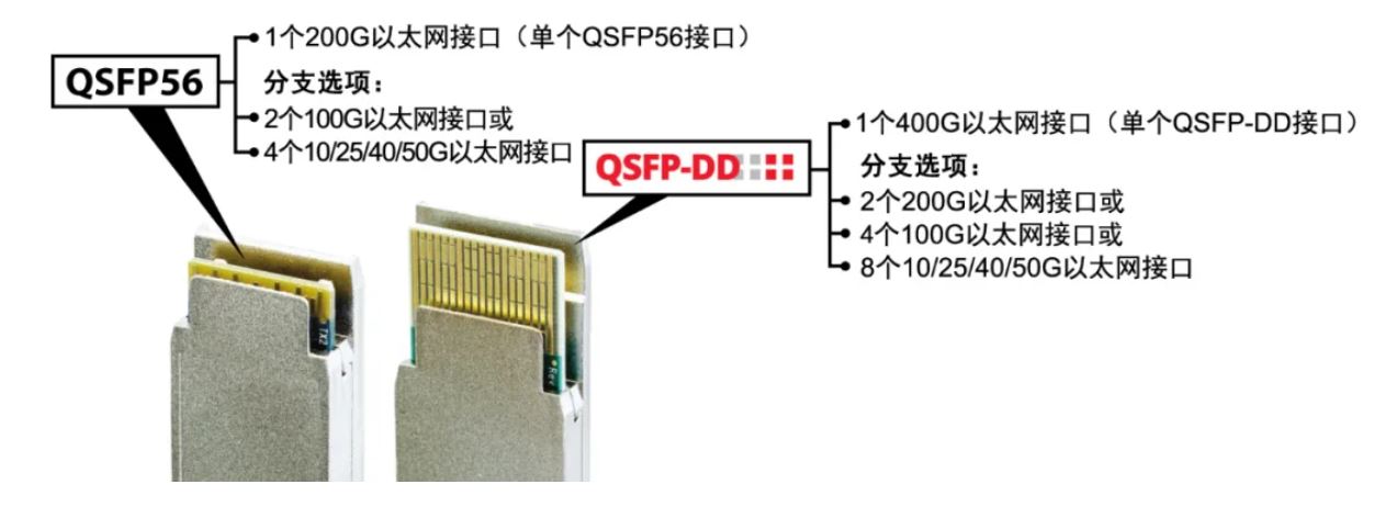 QSFP56.JPG