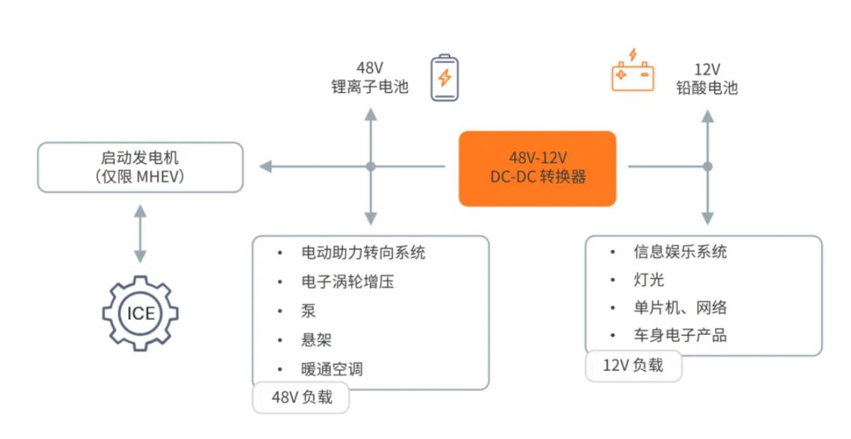 48V-12V DC-DC 转换器.JPG