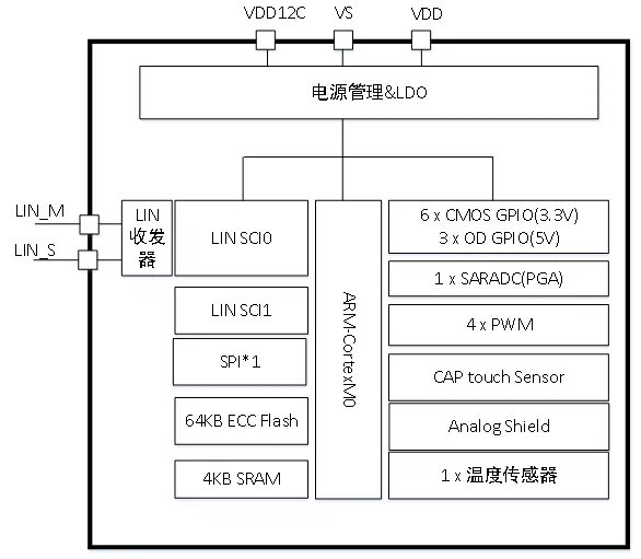 图 1 系统框架图.png