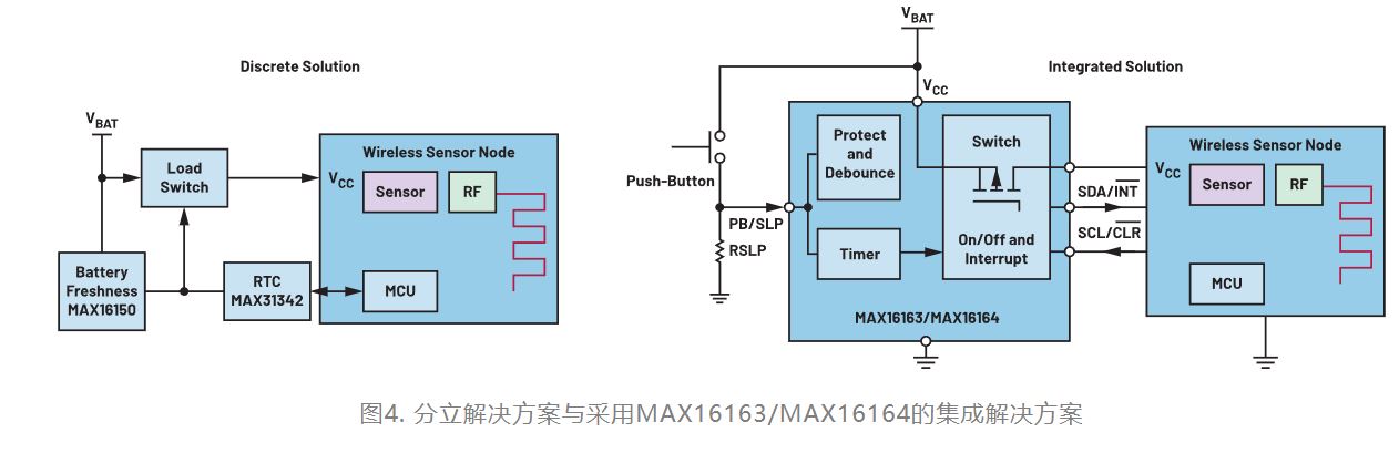 图4. 分立解决方案.JPG