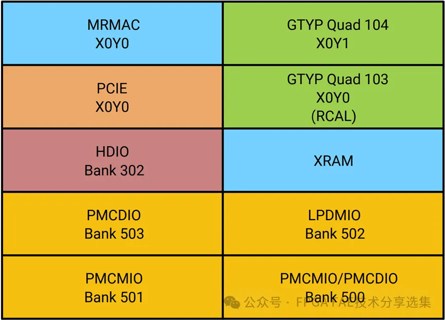 1731554454803784.png 图1 VE2302的Bank架构.png