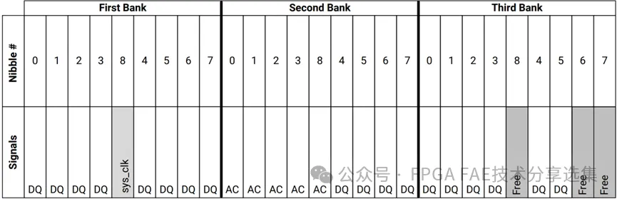 1731554510901428.png 图4 72-bit Multi-Rank L.png