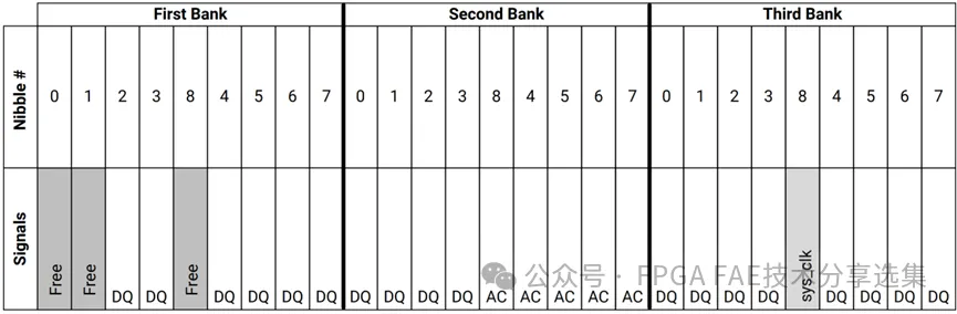 1731554630905953.png 图3 72-bit Multi-Rank L.png