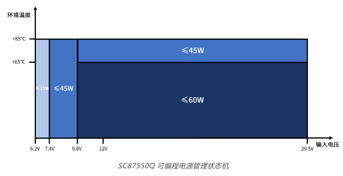 SC87550Q 可编程电源管理状态机.JPG