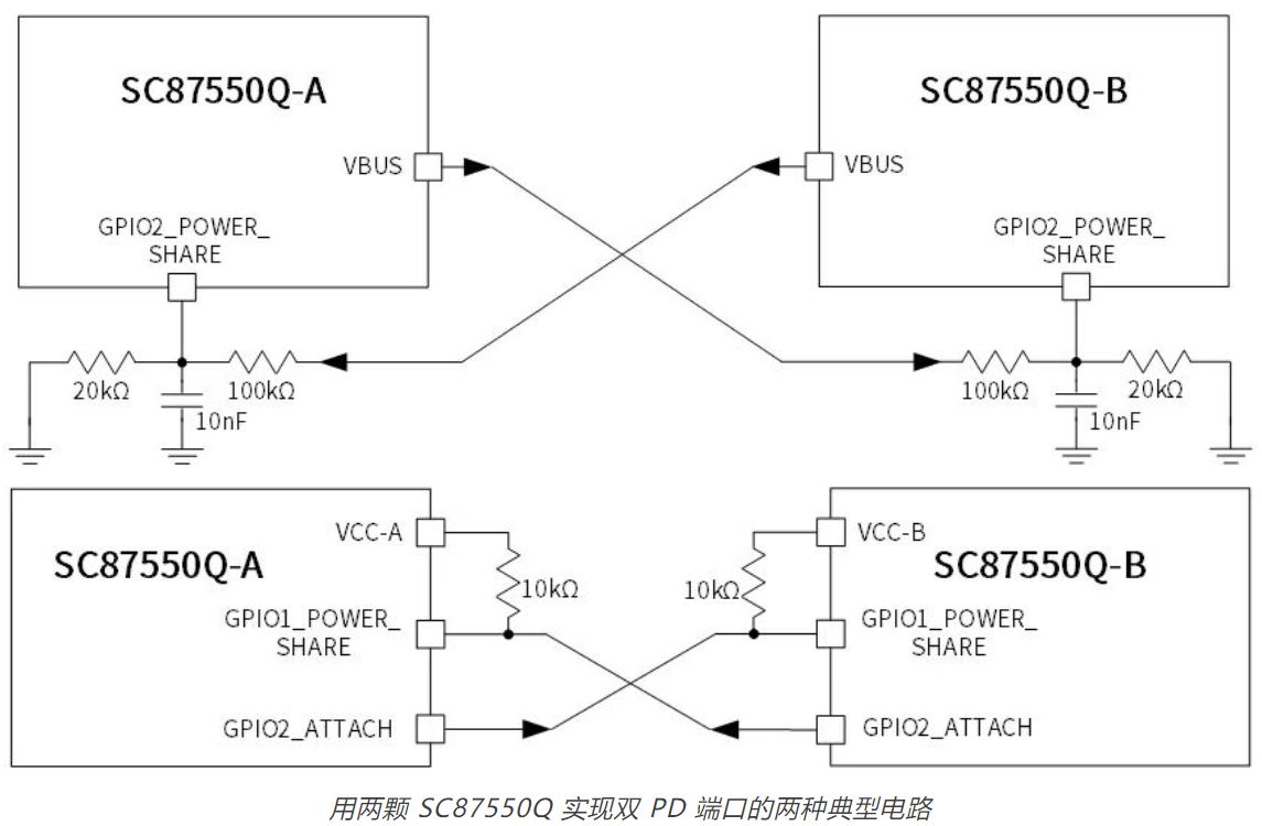用两颗 SC87550Q 实现双 PD 端口的两种典型电路.JPG