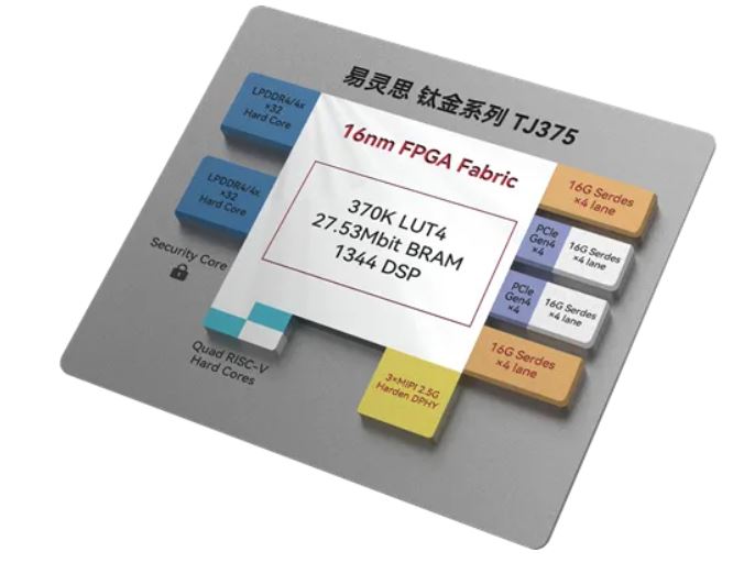 1731921410283790.jpg TJ375 FPGA示意图.JPG